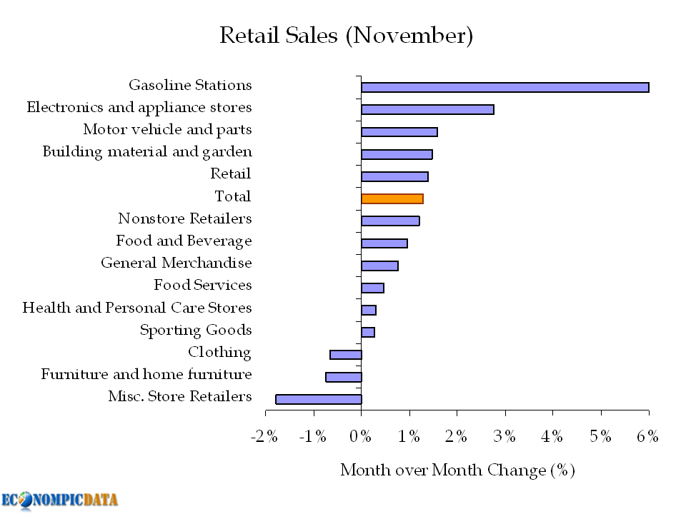 [retailsales.png]