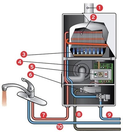 Building a Home: The Navien Tankless Hot Water Heater