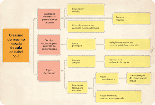 Como fazer um resumo de um artigo