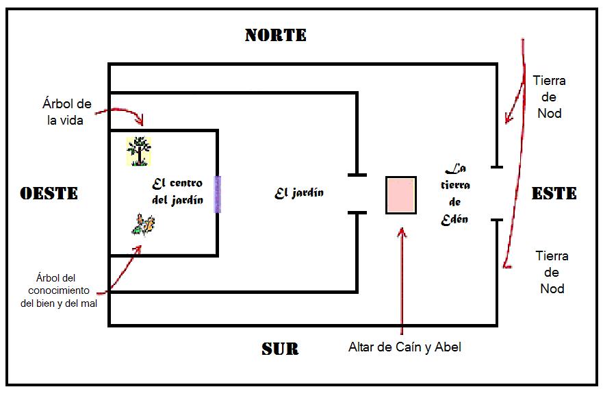 El tabernáculo y el templo: su diseño y significado | En honor a Su verdad