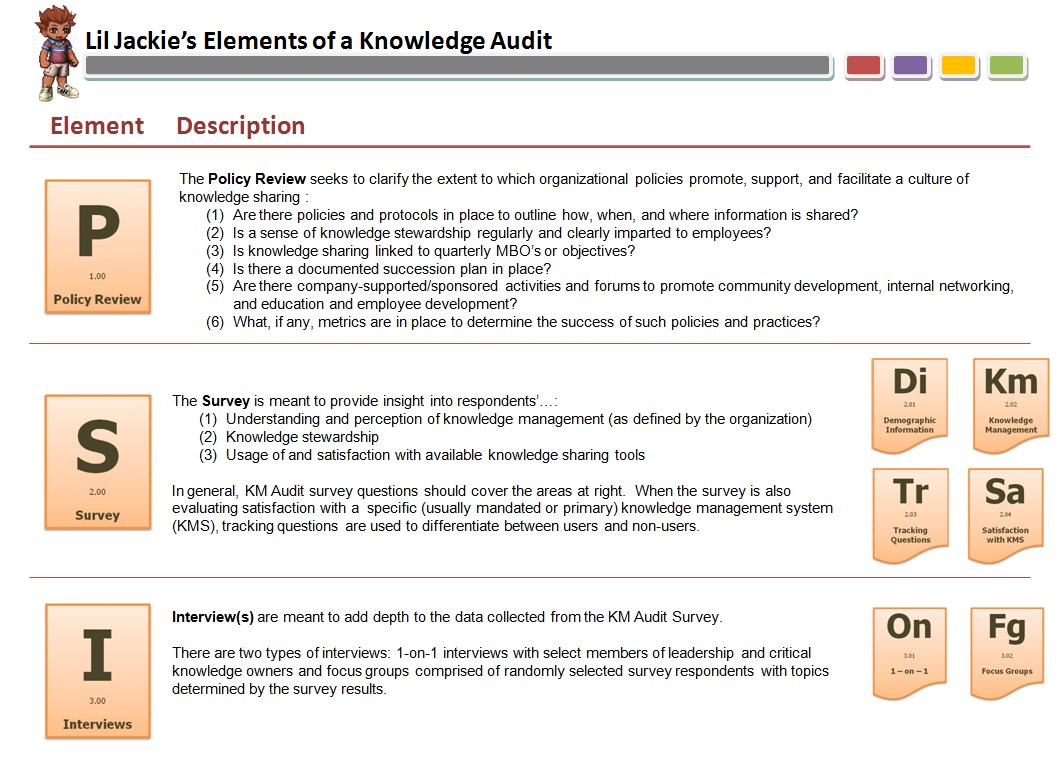 Depth intellectual standards examples picture