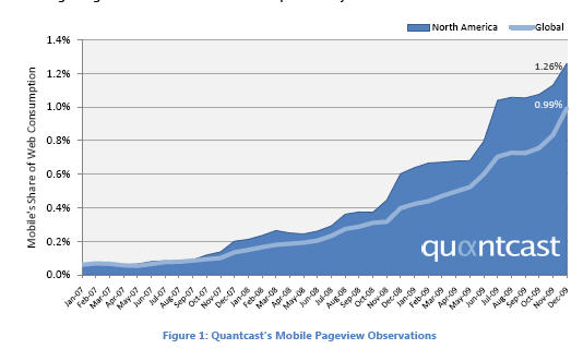 [quantcast-pageviews-01-2010.jpg]