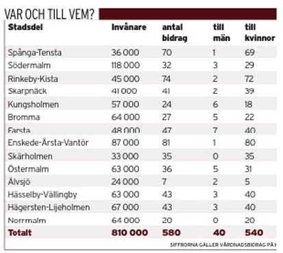 [vårdnadsbidrag.jpg]