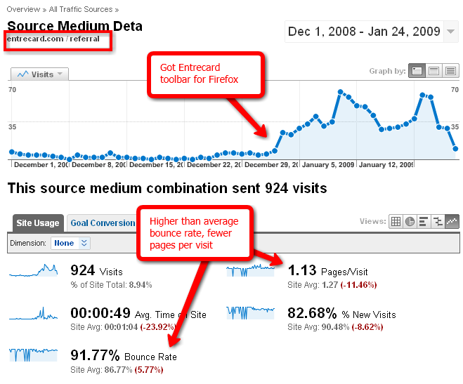 [Entrecard_traffic.png]