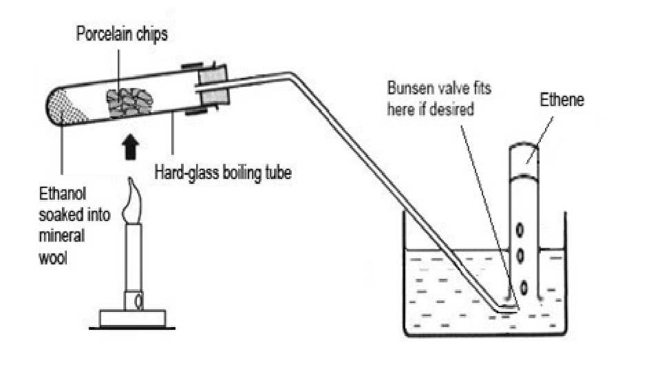 my chemistry class n tazkirah chemistry revision SPM= questions from