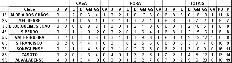 [CLASSIFICAÇÃO.bmp]