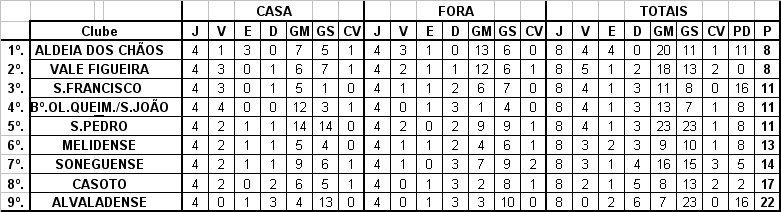 [CLASSIFICAÇÃO.bmp]