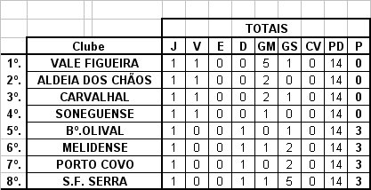 [CLASSIFICAÇÃO.bmp]
