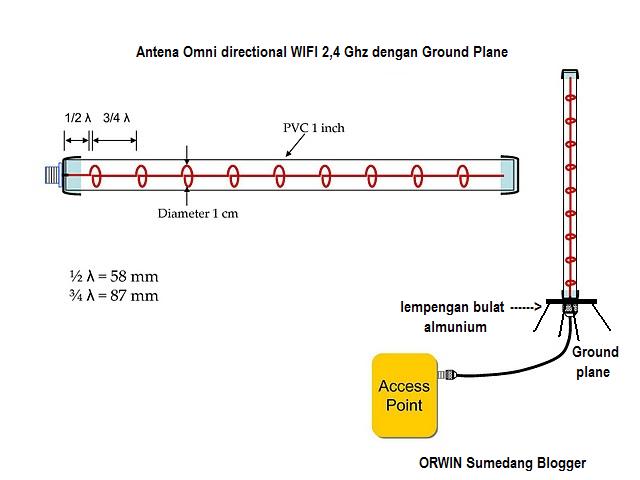Omni directional wifi antenna outdoor