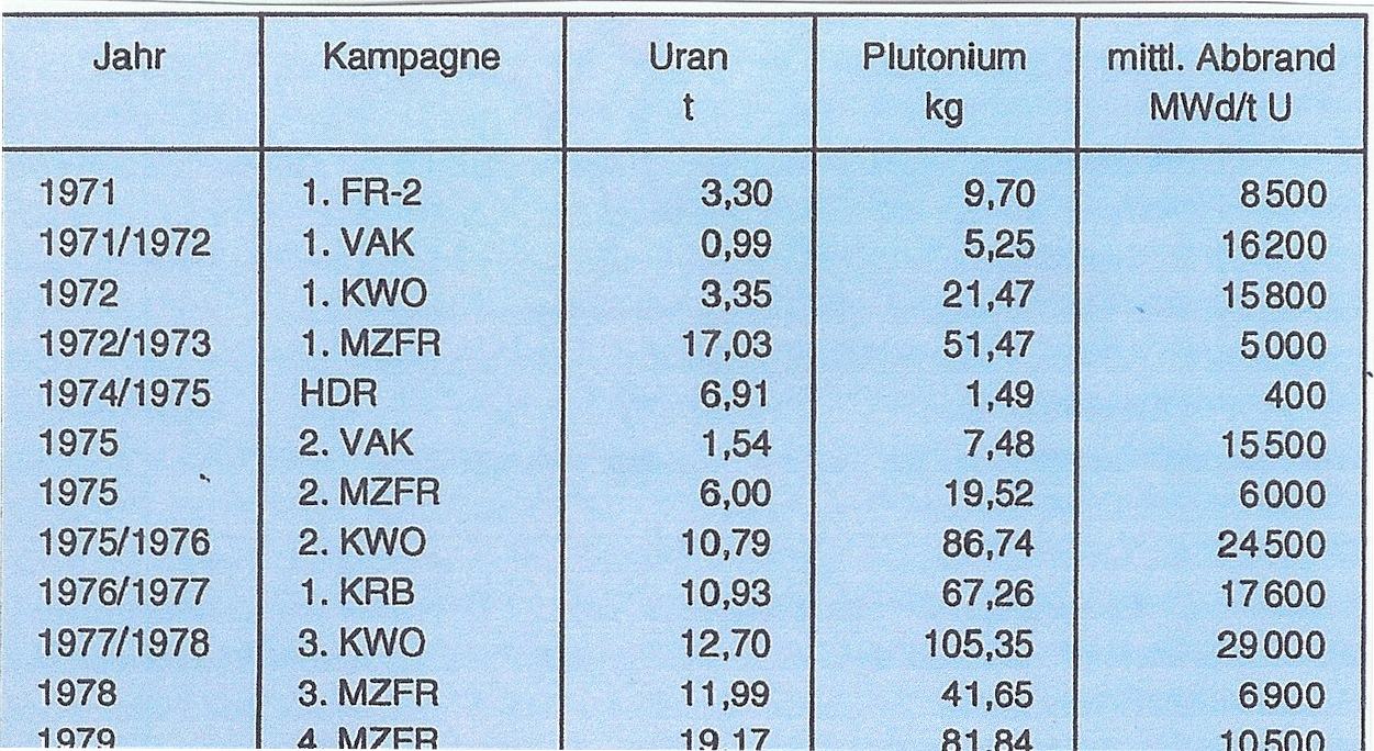 Antrag Auf Einstellung In Den Vorbereitungsdienst Faƒa R Ein