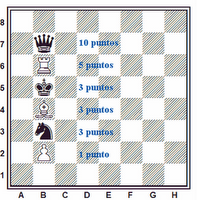 relacione o nome da peça com o seu respectivo movimento no jogo de xadrez​  