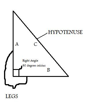 Angle Triangle