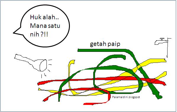 Getah Paip