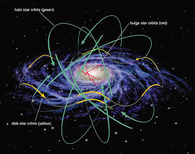 solar system crossing central plane of milky way