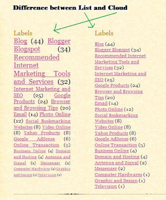 difference between tag list and tag clouds