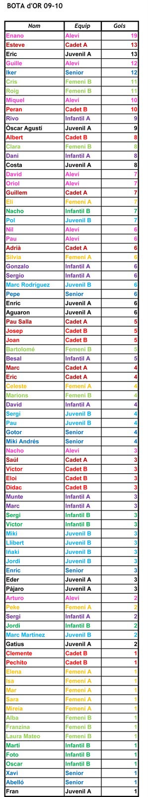 [BOTA+OR+12-12-09.jpg]