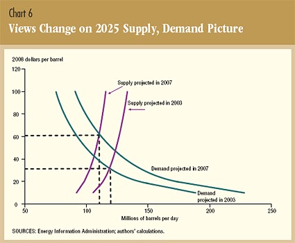 demand and supply of oil essay In this essay i will cover how the price of oil can be affected due to many factors i will give general aspect of supply and demand supply is what the producer. demand and supply of oil essay In this essay i will cover how the price of oil can be affected due to many factors i will give general aspect of supply and demand supply is what the producer.
