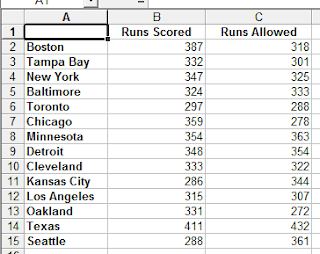 How To Automate Charts In Excel