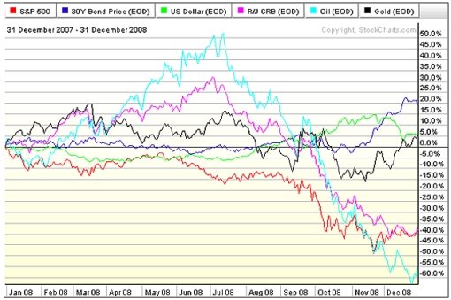 [sp500chart_comparison.jpg]