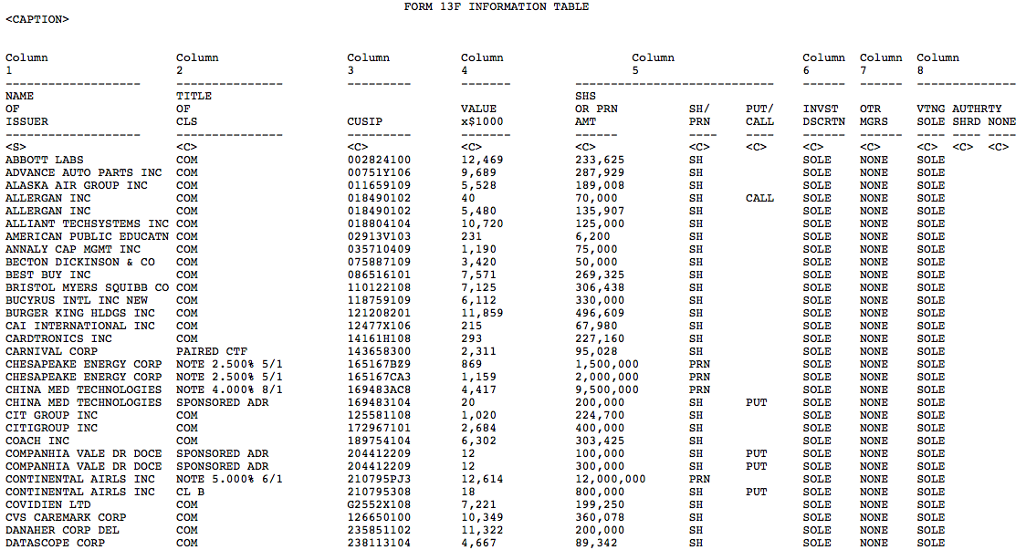 Anand Parekh's Alyeska Investment Group 13F Filing Q4 2008 market folly