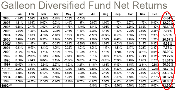 [Galleon-fund-returns.PNG]
