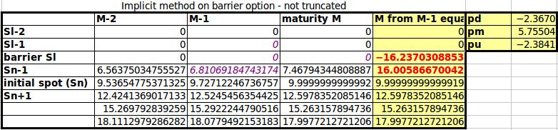 [implicit_method_barrier_option_html_m531cf9ea.jpg]