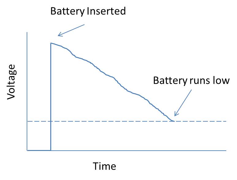 eTechSuccess August 2010