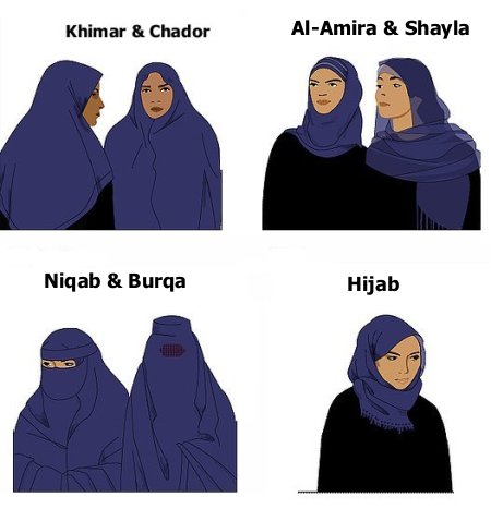 Hijab In France