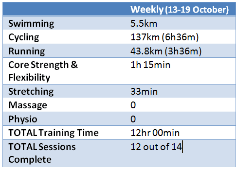 [Weekly+Totals+(13-19Oct).png]