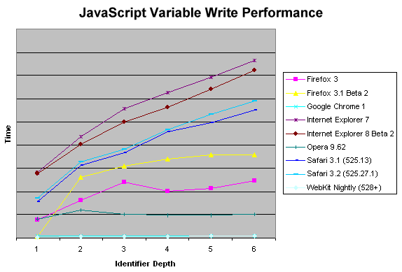 [variable_write_performance2.png]