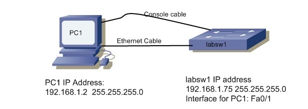 download cisco switch tftp server download cisco switch tftp server