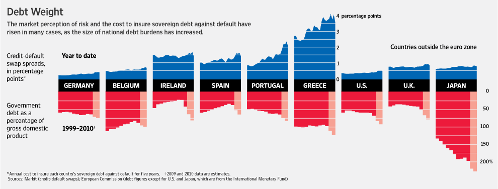 [wsj_EUSummitSub100209.gif]