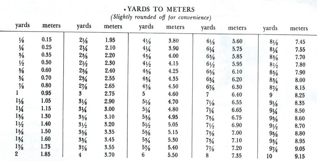 Meters To Yards Conversion Chart