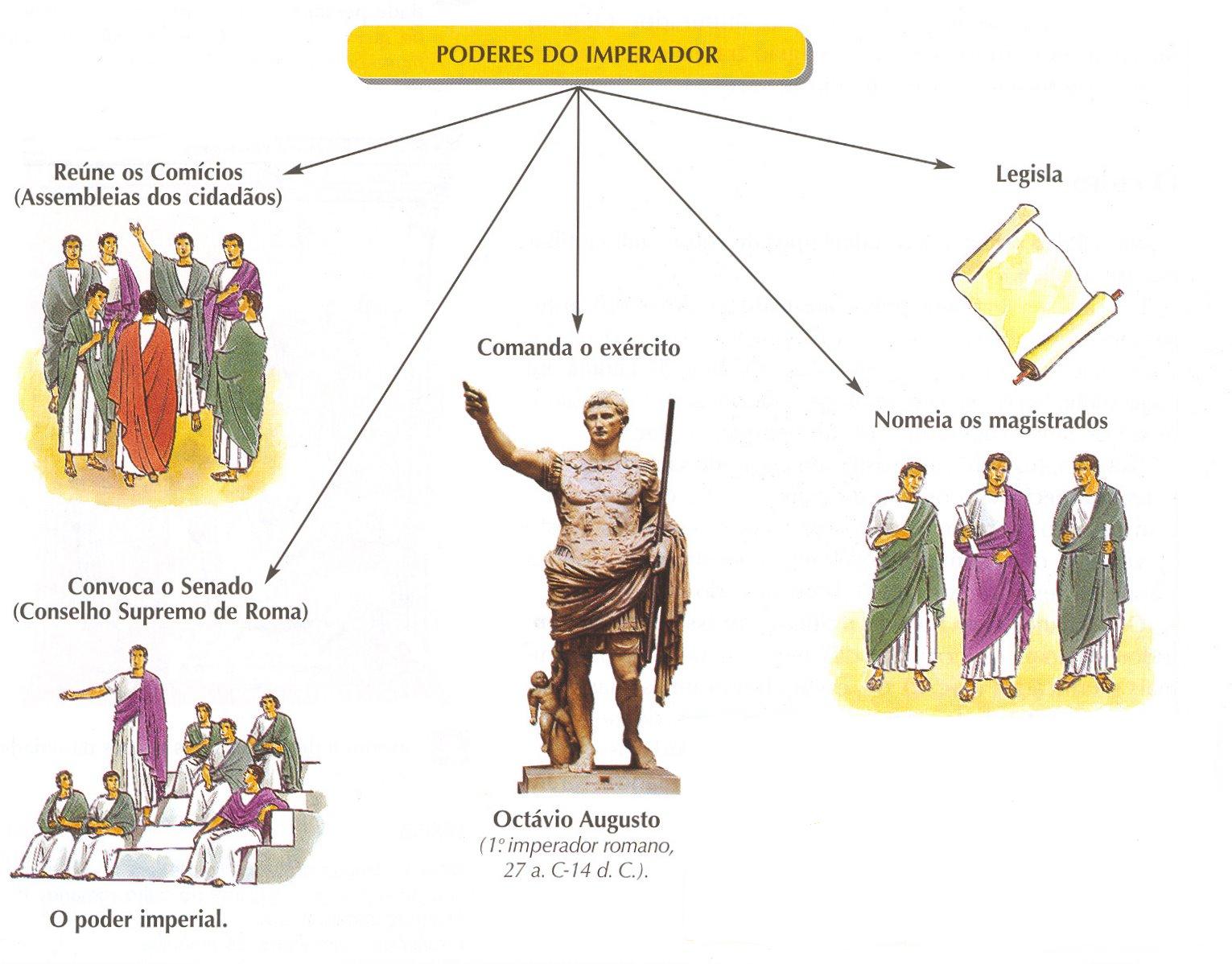 [poder-imperador2.jpg]