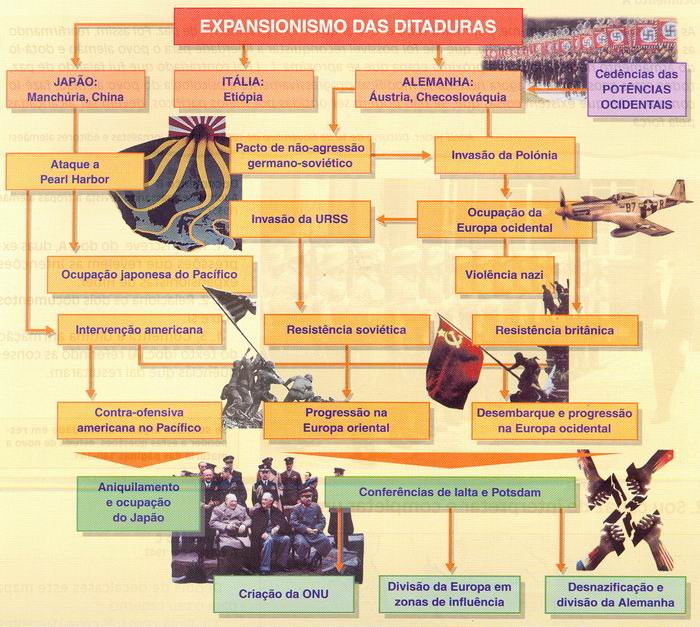 [expansaoditaduras.JPG]