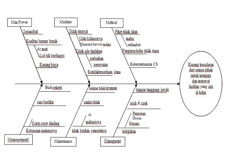 GKM13MU "Bangkit" Penguraian Masalah dengan konsep GKM13MU "Bangkit" Penguraian Masalah dengan konsep