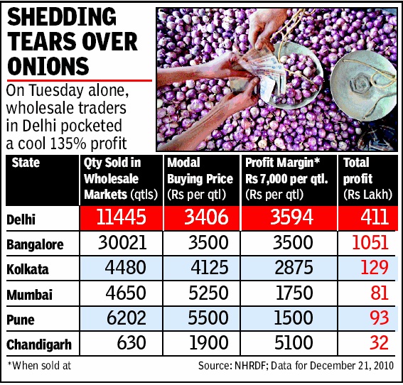RisingCitizen Why have onion prices skyrocketed? Solution?