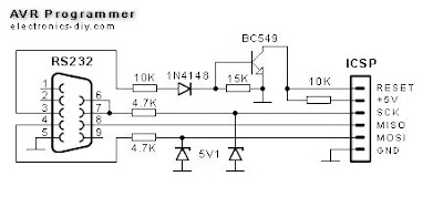 AVR In-Circuit Serial Programmer