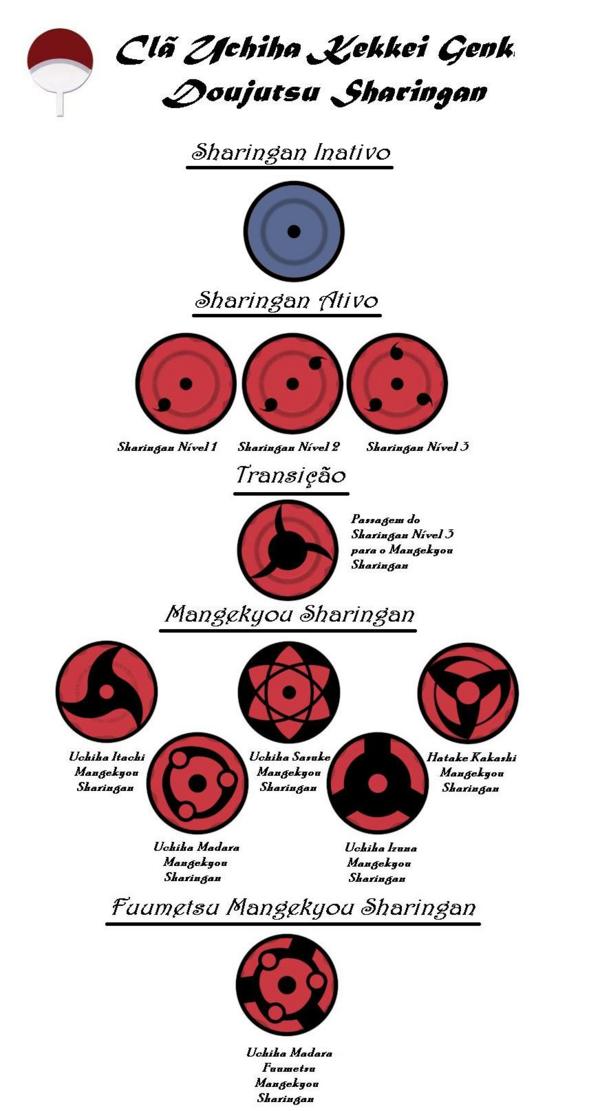 Itachi+mangekyou+sharingan+susanoo