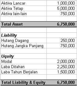 Accounting Finance Taxation Perlakuan Goodwill