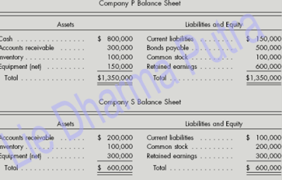 Accounting Finance Taxation Laporan Keuangan Konsolidasi 1 Accounting Finance Taxation Laporan Keuangan Konsolidasi 1