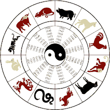 signos chineses