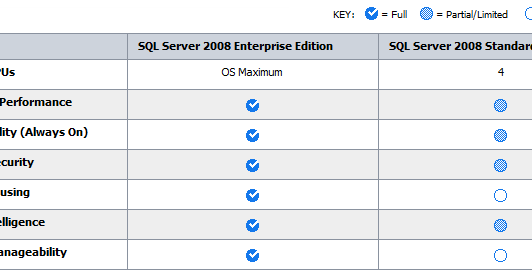 Ms sql server 2016 standard vs enterprise edition Ms sql server 2016 standard vs enterprise edition