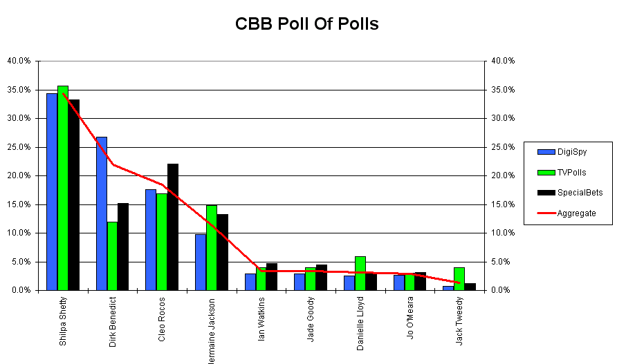 [polls1401.gif]