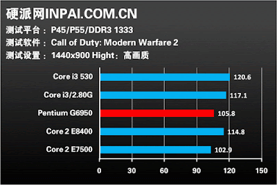 i3 vs core 2 duo i3 vs core 2 duo