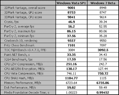Free Windows Vista Inspirat Themes