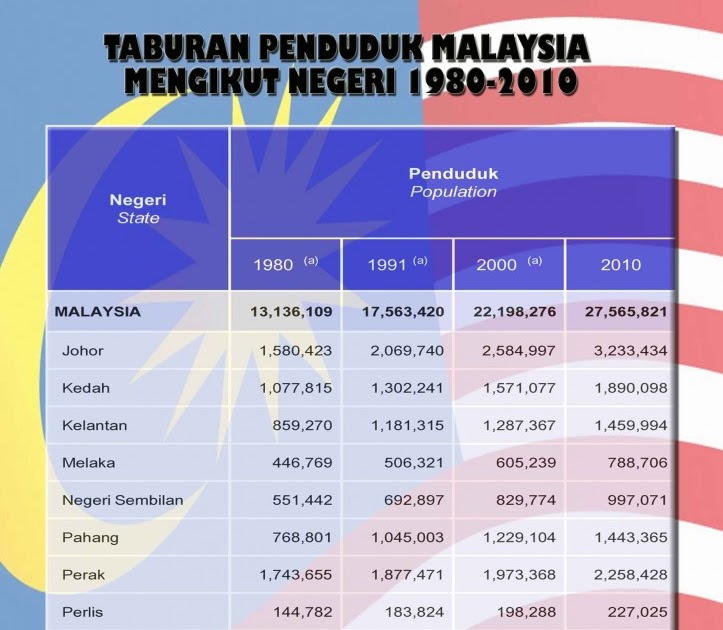 Alam Ilmi Dasar 70 Juta Penduduk Dasar Serampang Dua Mata Dan Kepentingannya Kepada Orang Melayu