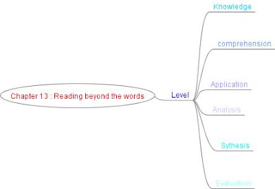 open questions readings for critical thinking and writing open questions readings for critical thinking and writing