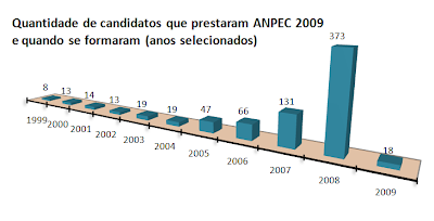Exame anpec