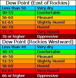 Kdlt Weather Blog Summerlike Humidity Is Back For About A Day